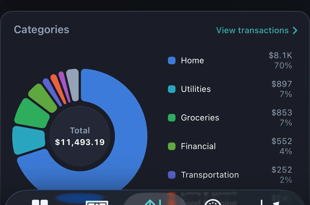 Category Donut Visualization